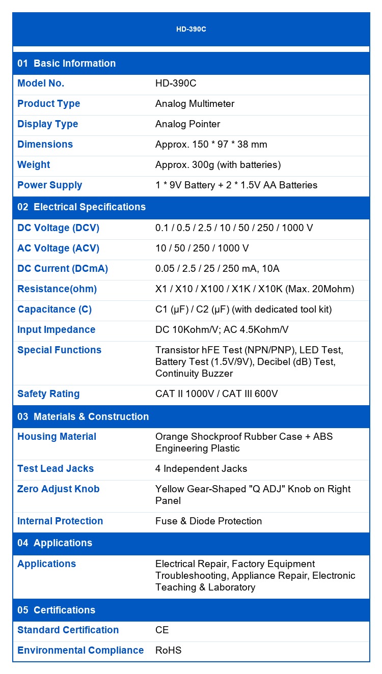 IMHOO HD-390C Analog Manual Range Multimeter 10A CAT III 600V AC DC Voltage Multi Meter Multimetro HFE Tester ODM CE