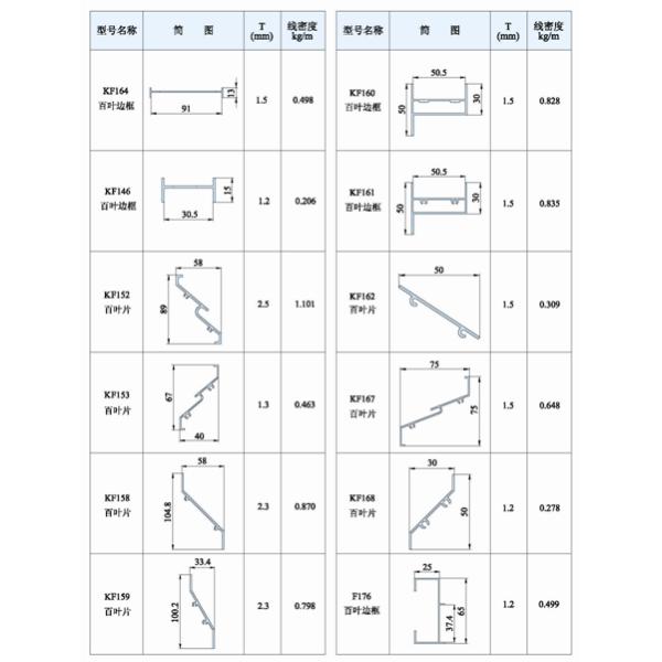 Perfil de aluminio industrial de las persianas/del obturador, lumbrera/perfiles de la protuberancia de la persiana