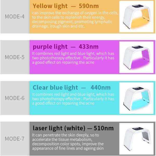 LED Spectrometer Cosmetic Instrument Beauty Care Products For Improving Woman Face