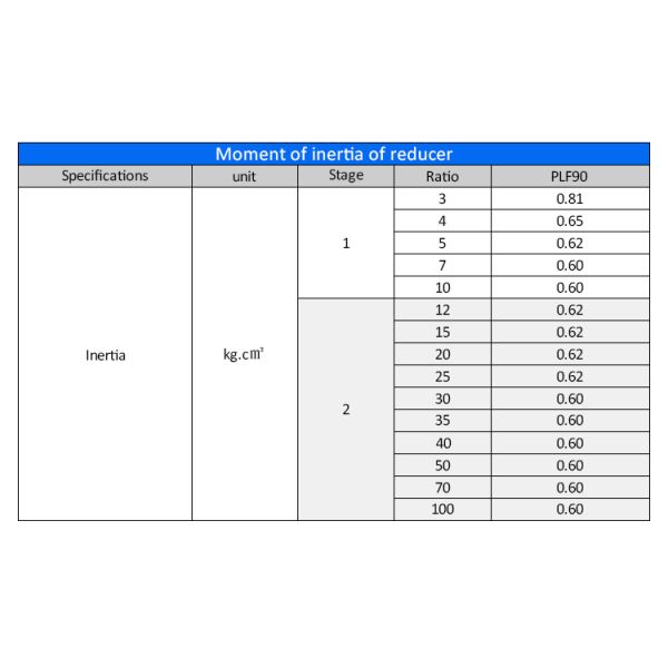 Lichuan Planetary Reducer Gearbox 4 to 1 4:1 PLF90 90mm Frame Size High Precision High Torque