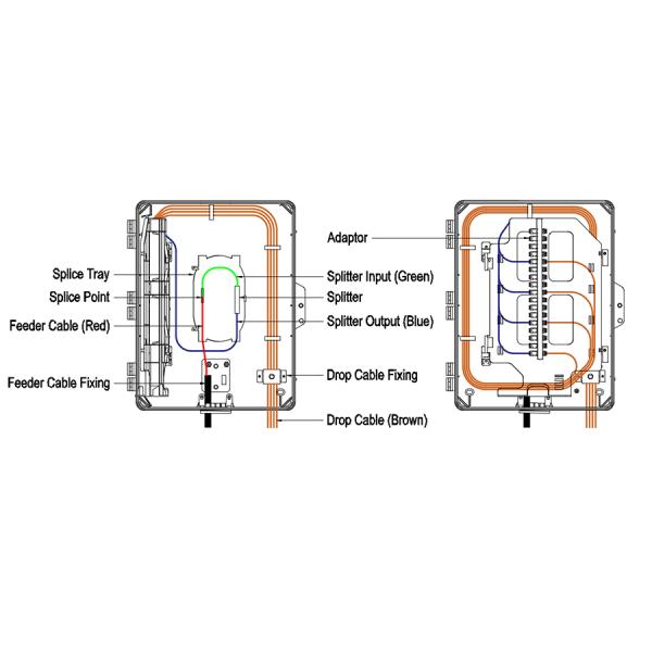 LC соединитель волоконно-оптическая FTTH сеть 48 ядра стенно-полюсное распределительное устройство волокна