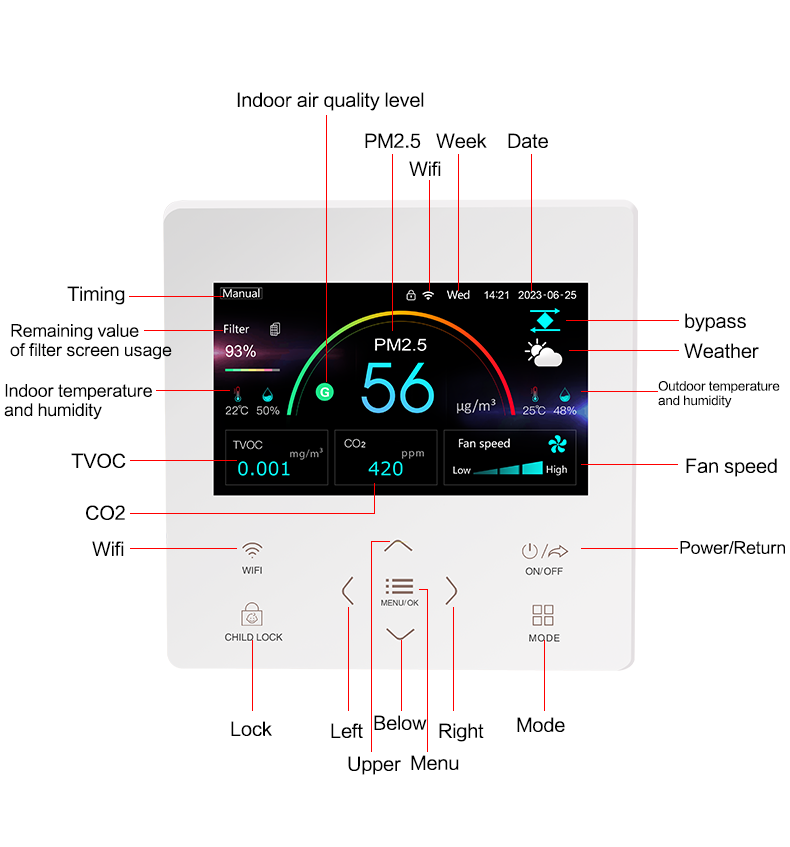 4.3 Inch LCD Intelligent Airflow Adjustment Real Time Air Quality Monitoring Ventilation Controller