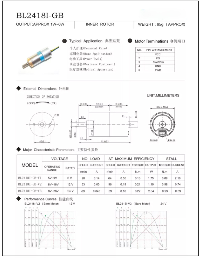 Мотор шестерни DC 100 Rpm безщеточный оборудует с высоким вращающим моментом 24mm Gearhead