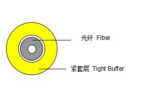 Tight Buffer Optic Fiber cable