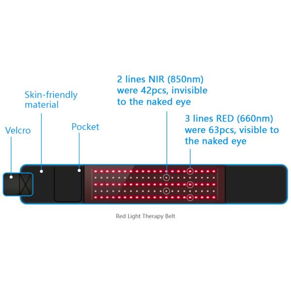 Пояс терапией красного света СИД ткани около прибора инфракрасного света для облегчения боли в суставе мышцы