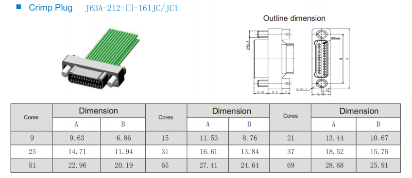 J63A MIL Spec Connectors 1A Micro Pin Connector J63A-212-021-161-JC
