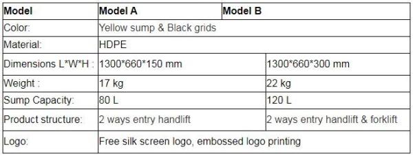 Light weight one time plastic pallets for transport and storage, Heavy duty cross bottom plastic pallet with 6 runners