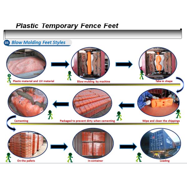 Sydney Temporary Fence rental and Hire Construction Fencing Panels Buy From Direct Manufacturer