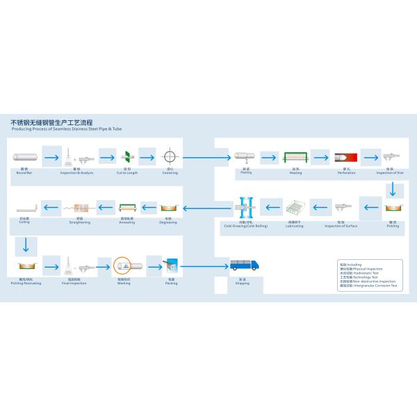 253MA Stainless Steel Pipe ASTM A312 UNS S30815 / EN 1.4835 Seamless Pipe
