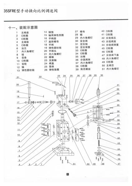 PRECAUTIONS FOR USE OF 35SFRE-MO32B-H3 MARINE MANUAL PROPORTIONAL FLOW COMPOUND VALVE Material - cast iron