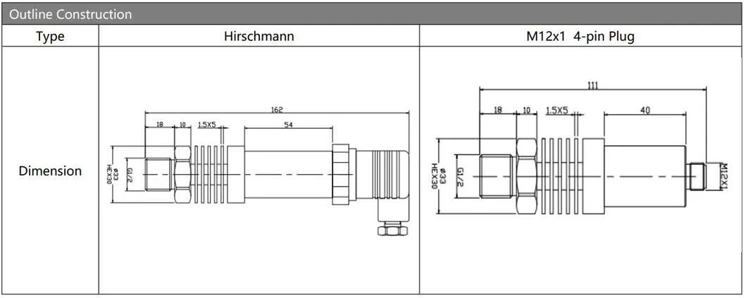 Stainless Steel Pressure Transmitter with 4-20mA Output for Water Level Measurement Diaphragm Pressure Sensor