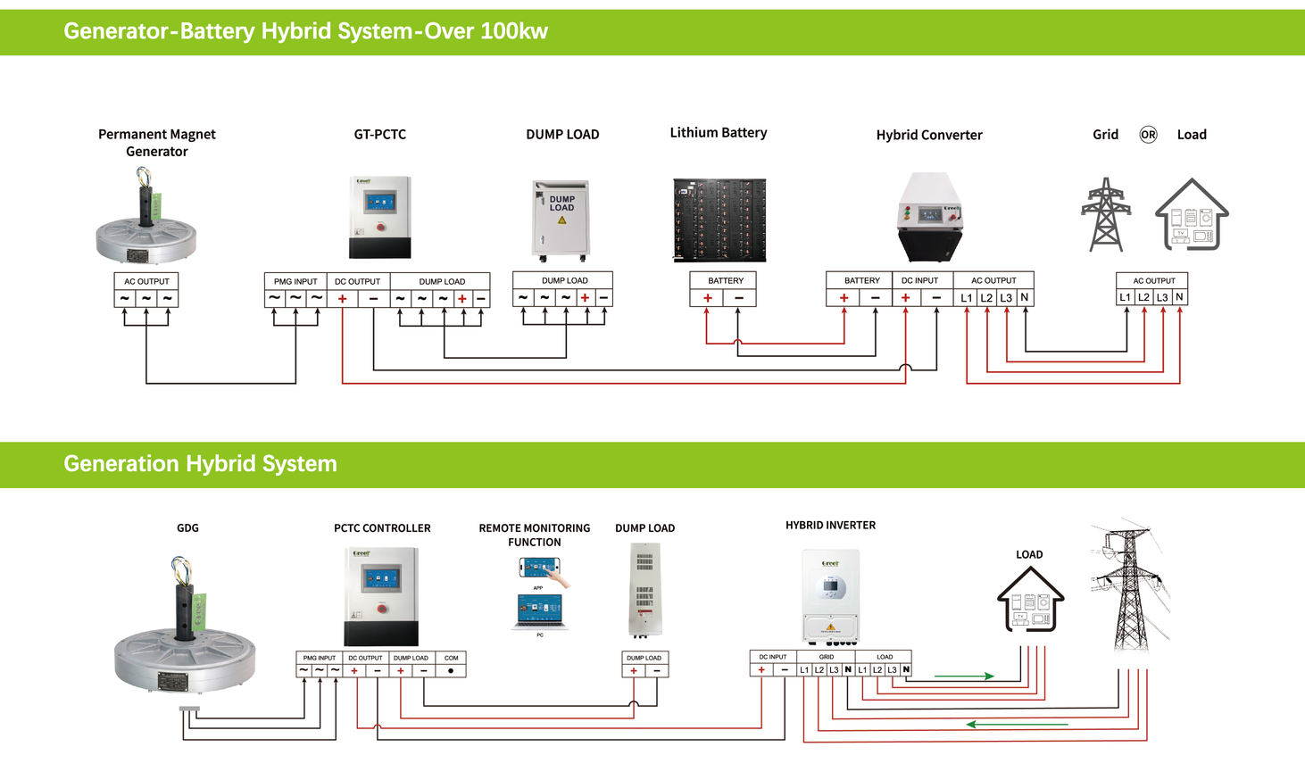 12-450V Customized Axial Flux Coreless Permanent Magnet Generator Featuring Aluminum Alloy and Outer Rotor Structure for Hydro Power Applications