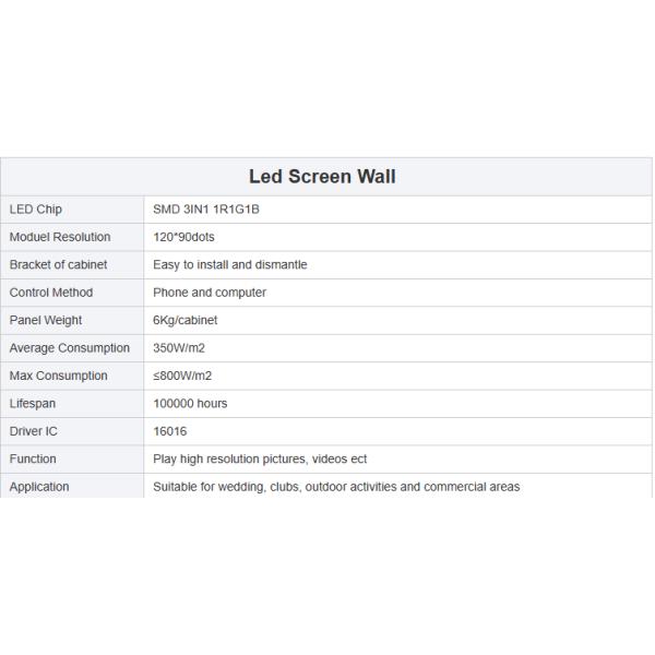 Exhibition Full Hd Video Panel P2.5 P2 P3 P4 P6 P8 P10 Outdoor LED Video Wall Display