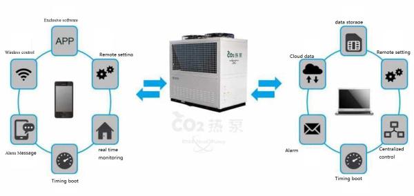 R744 CO2 Hot Water Heat Pumps Semi Closed Reciprocating
