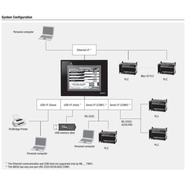Дисплей серии HMI N.B. NB3Q-TW01B, первоначальный совершенно новый экран касания Omron