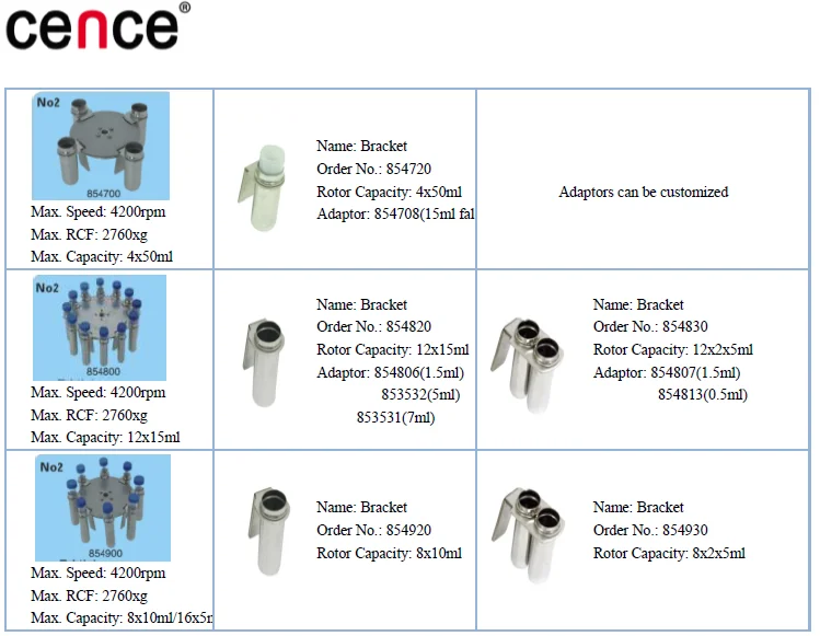 Центрифуга на столешнице центрофуга с низкой скоростью L420-A