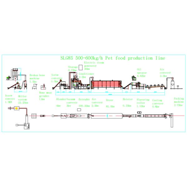 Fully Automatic 500kg/h Pet Dog Equipment Production Line