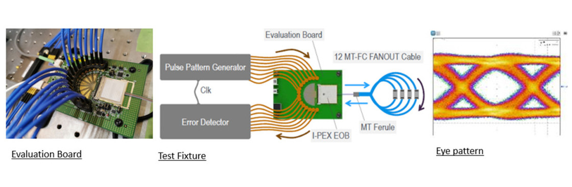 88002-000T-25-01 25Gbps X 4-канальный двунаправленный плоский интегрированный MPU оптический преобразователь модуль