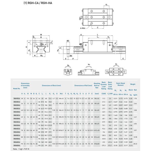 RGH25HA Roller Linear Guide Block for Heavy Load CNC Systems