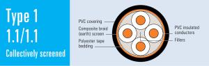 Type 1 AS/NZS 2802 Mining Reeling Drum Power Cable 1.1/1.1kV
