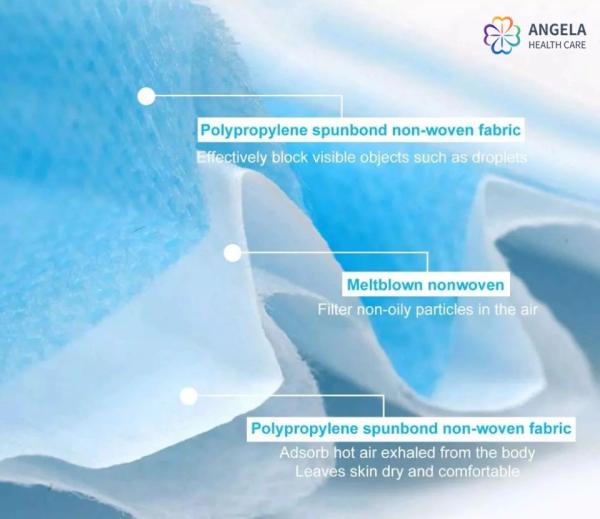 Medical Face Mask Corona Virus Surgical Mask Protective Masks CE EN13458 Approval Mask
