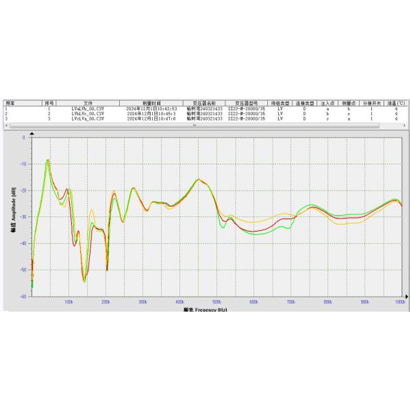 Winding Deformation Tester with DDS Digital High-Speed Frequency Sweeping and Automatic Data Analysis System