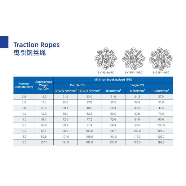 8 Strands 8×19S+IWRC 13mm Steel Wire Rope For Elevator Lifting And Hoisting
