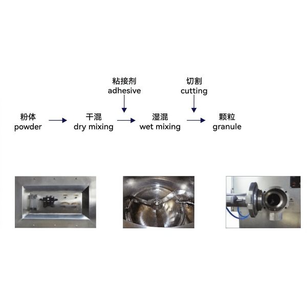 Pharmaceutical GHL High Shear Granulator  Automatic Wet Mixing and Granulating Machine