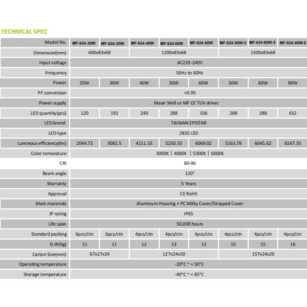 Тоннеля СИД приспособления освещения СИД лампы нержавеющей стали СИД IP65 Ik08 свет трубки СИД Triproof водоустойчивого Три-защитный освещая