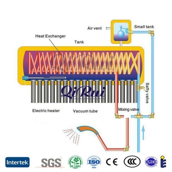 100L-360L Fresh Pressurized Hot Water Geyser Solar Water Heater System with Copper Coil