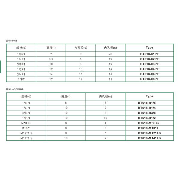 Cooling Series Pliers Set BT618 Injection Mould Parts
