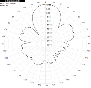 Flat Panel LTE 4g Directional External Antenna 260x260x35