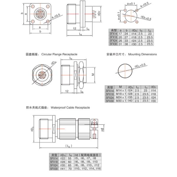 Connecteurs circulaires sous-marins de la série SFX