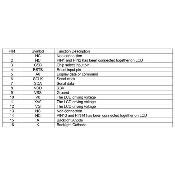 128X64 ставит точки Monochrome графический COG модуля дисплея LCD с позитвом ST7567 IC FSTN