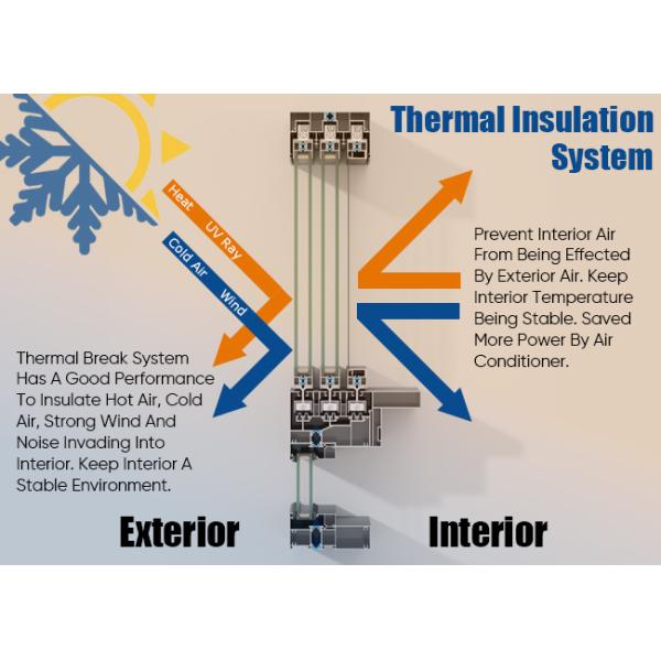 Narrow Frame  Silent Aluminium Sliding Window Thermal Insulation Hidden Tracks