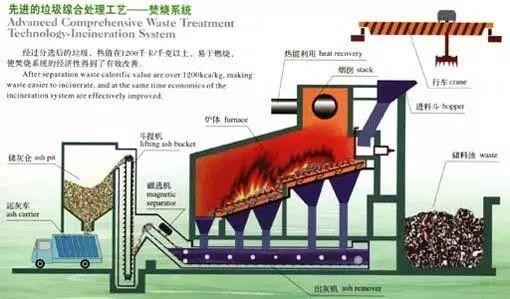 контроль температуры ненужной машины мусоросжигателя 5Kw регулируемый