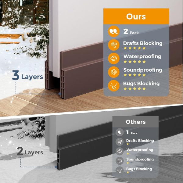 Door Draft Stopper with Soundproof Weather Stripping Single Sided Adhesive Door Sweep and Blocker