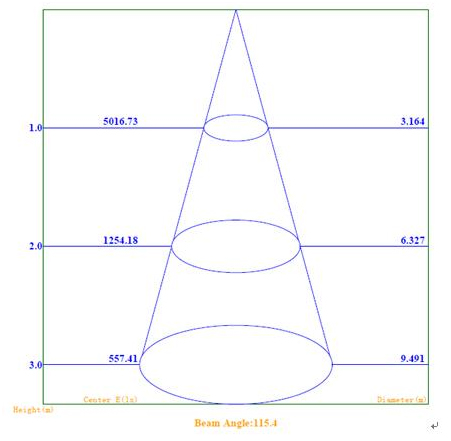 Brightness Roadway Led Street Lighting with 90W / 120W / 150W Module