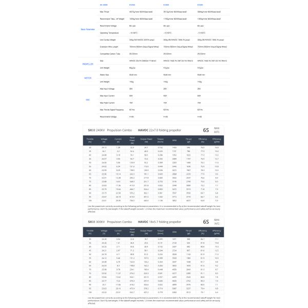 5X08 5008 беспилотник ручной набор Мотор без щетки