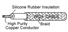 UL3122 Fiberglass Braided Electrical Silicone Rubber Wire Rated 200℃ 300V