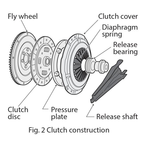 430mm*18 Teeth 1862519240 BENZ OM 542.944 Sachs Clutch Kits