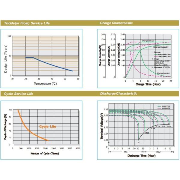 батарея Agm цикла безуходного геля свинцовокислотной батареи 12v 50ah Vrla глубокая