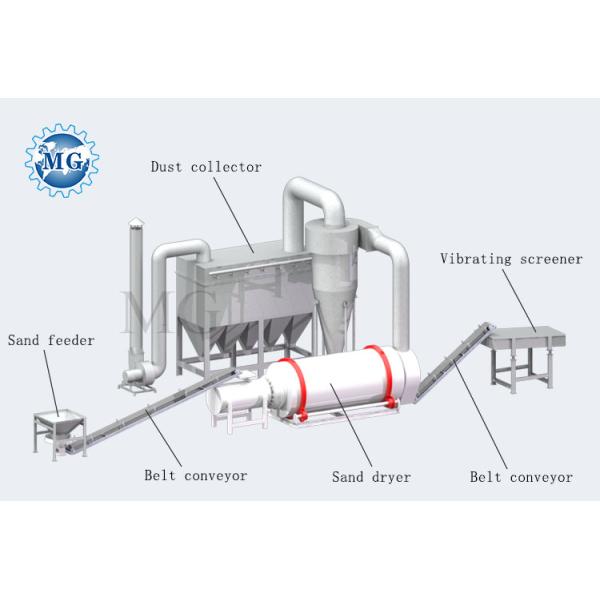 Ahorro energético río mar arena de silicio equipo de tambor de tres cilindros máquina secadora de arena planta de secado de arena