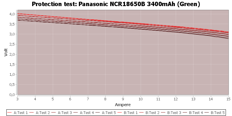 Оригинальный NCR18650B 3.7V 3400mAh 10A высокоскоростной 18650 батареи литий 18650 батареи
