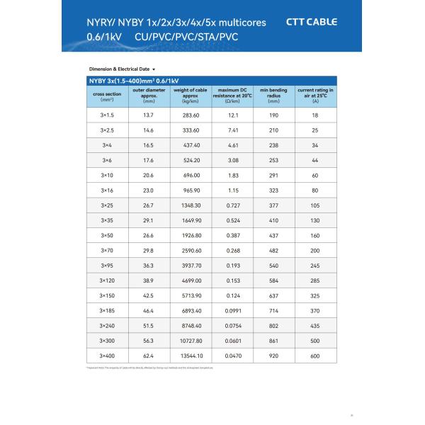 Медный проводник ПВХ изолированный и покрытый стальной лентой бронированный силовой кабель 0,6/1 кВ CU/PVC/PVC/STA/PVC IEC60502-1