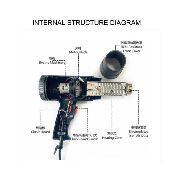 Industrial Grade 2000W Hot Air Gun Heat Tool for Soft Ceramic 220v 110v 230V Original