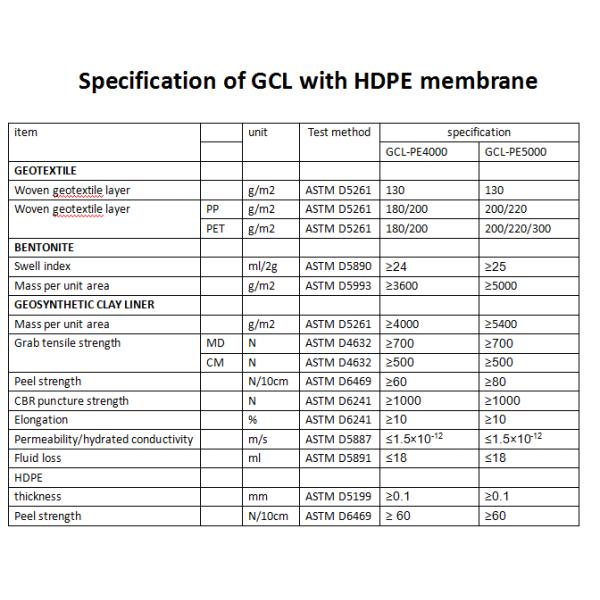 Геосинтетическая глиняная облицовка 5000 г/м2 Бентонитная гидроизоляционная одеяла для гидроизоляции