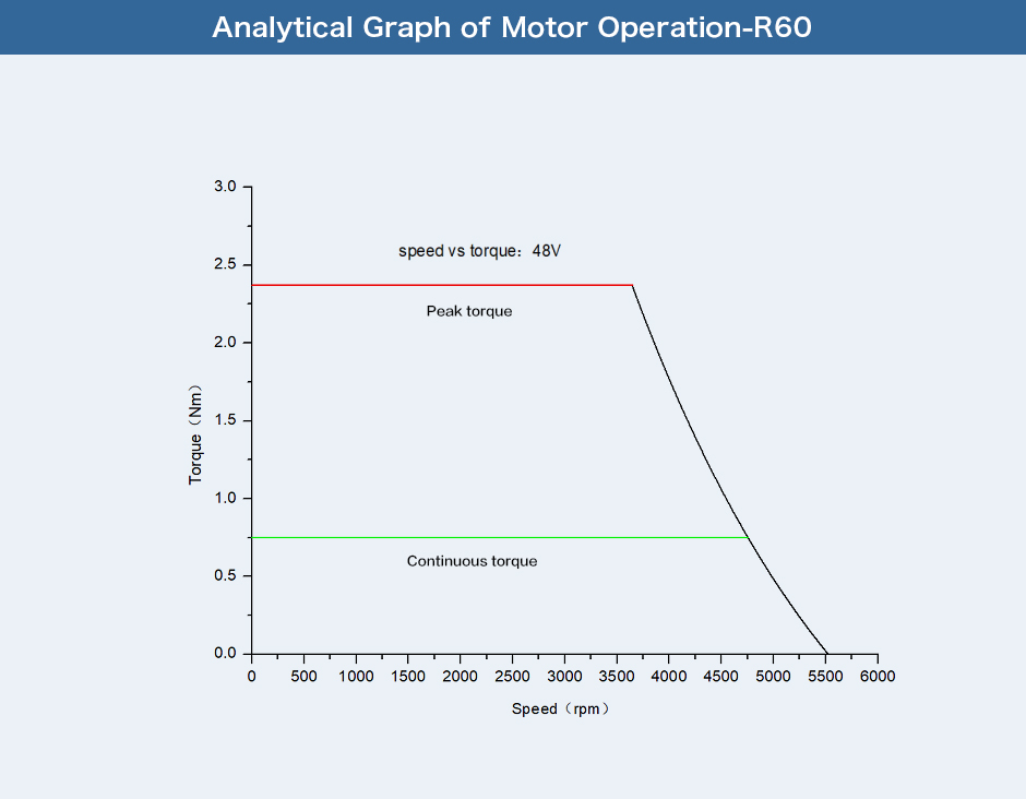 Wholesale Price T-MOTOR R60 Servo Bldc Para Robot Motor Hollow For With Encoder Hall Sensor