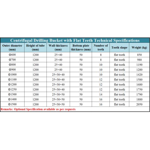 APFBH-D Centrifugal Drilling Bucket with Flat Teeth