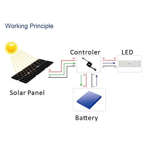 Rainproof 60 Watt Solar Street Light With Adjustable Beam Angle , Led Road Lamp